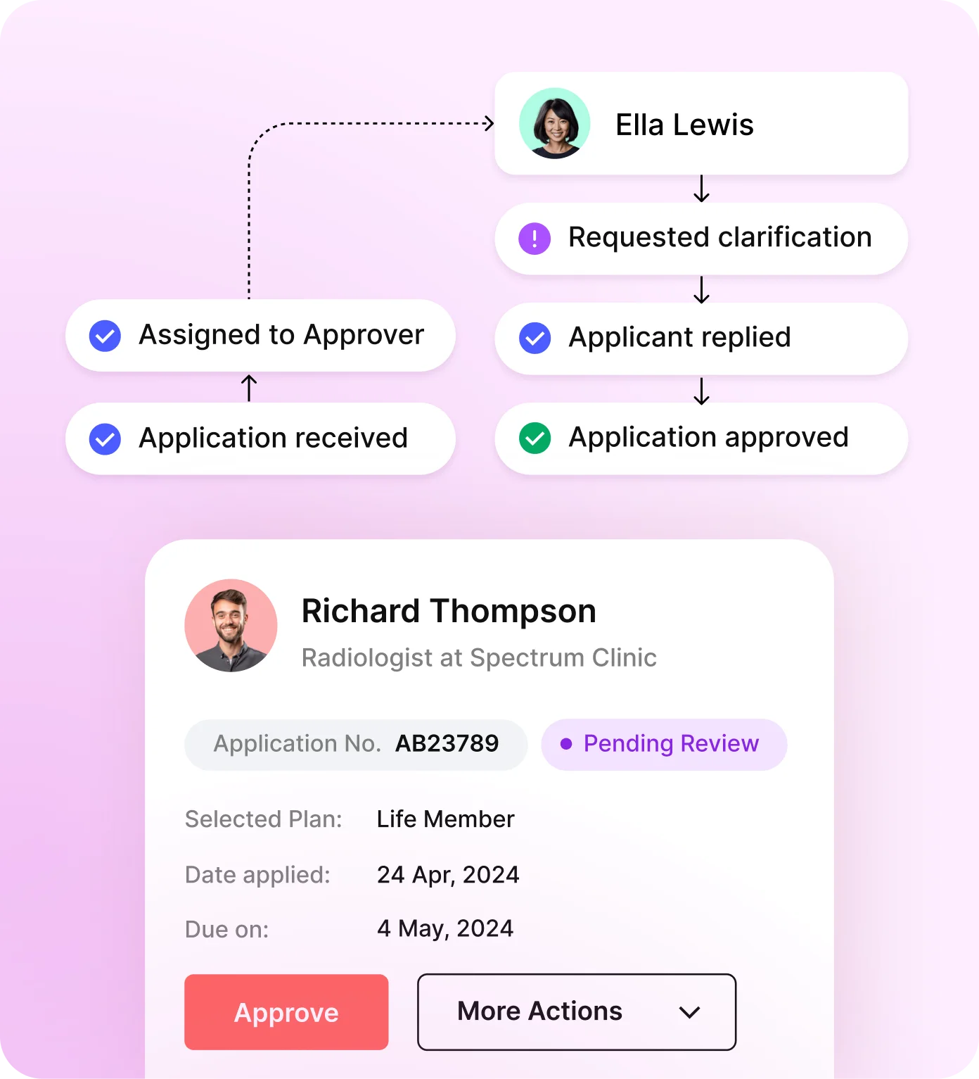 Application Review Workflow